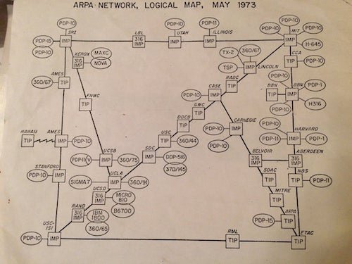 A diagram of the ARPAnet